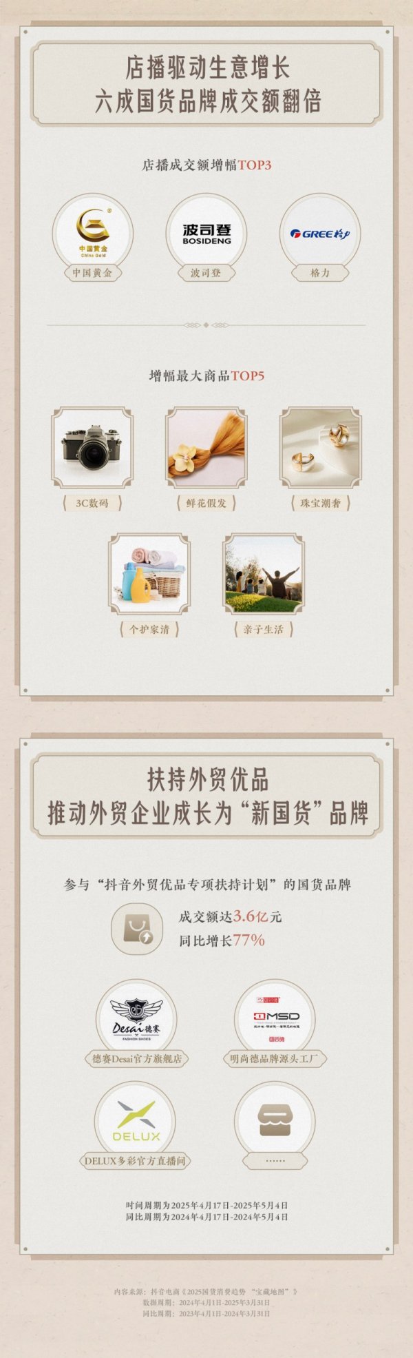 在线炒股配资公司 中国品牌日临近，抖音电商助力国货消费呈现多元新趋势