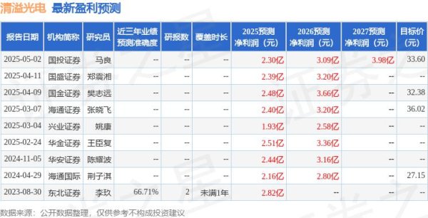 配资炒股入门知识 太平洋：首次覆盖清溢光电给予买入评级