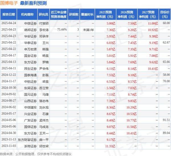 配资开户门户导航 中原证券：首次覆盖国博电子给予增持评级