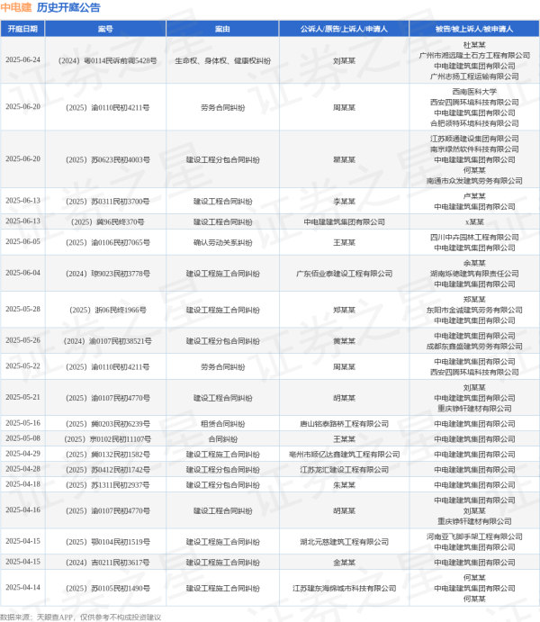 配资第一门户 中电建作为被告/被上诉人的1起涉及建设工程分包合同纠纷的诉讼将于2025年6月20日开庭